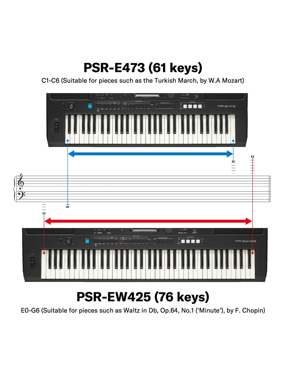 YAMAHA - PSR-E473 - PORTABLE KEYBOARD - Image 3