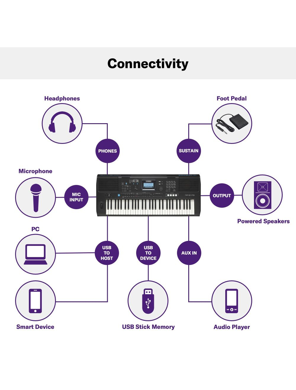 YAMAHA - PSR-E473 - PORTABLE KEYBOARD - Image 5